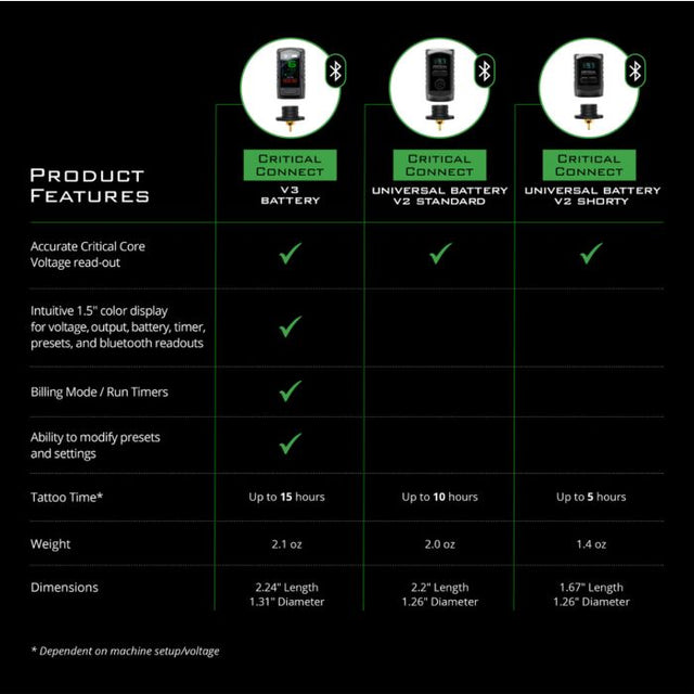 Batterie V2 Critical Connect